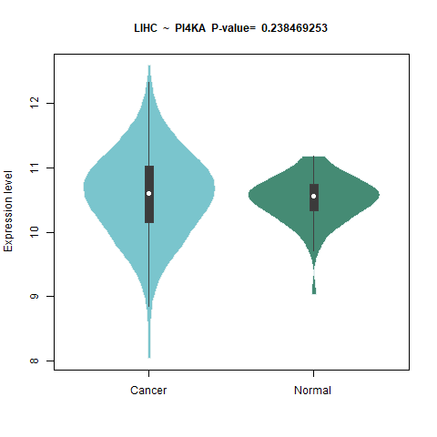 PI4KA _LIHC.png